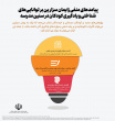 مجموعه پوستر مزایای زایمان طبیعی و مضرات سزارین