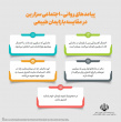 مجموعه پوستر مزایای زایمان طبیعی و مضرات سزارین