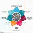 مجموعه پوستر مزایای زایمان طبیعی و مضرات سزارین