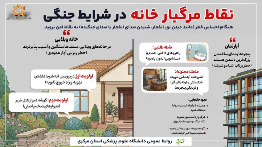 نقاط مرگبار خانه در شرایط جنگی