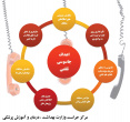 تخلیه تلفنی